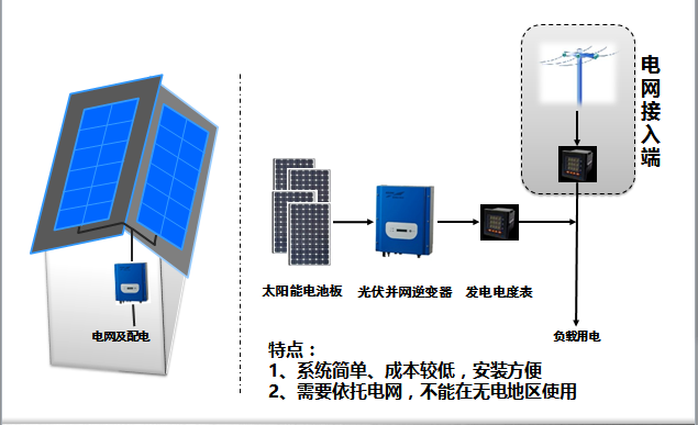 马斯克称未来电池重要性就像今天的石油